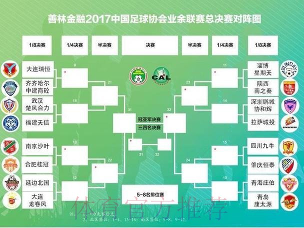 善林金融2017中国足协业余联赛总决赛抽签仪式顺利举行